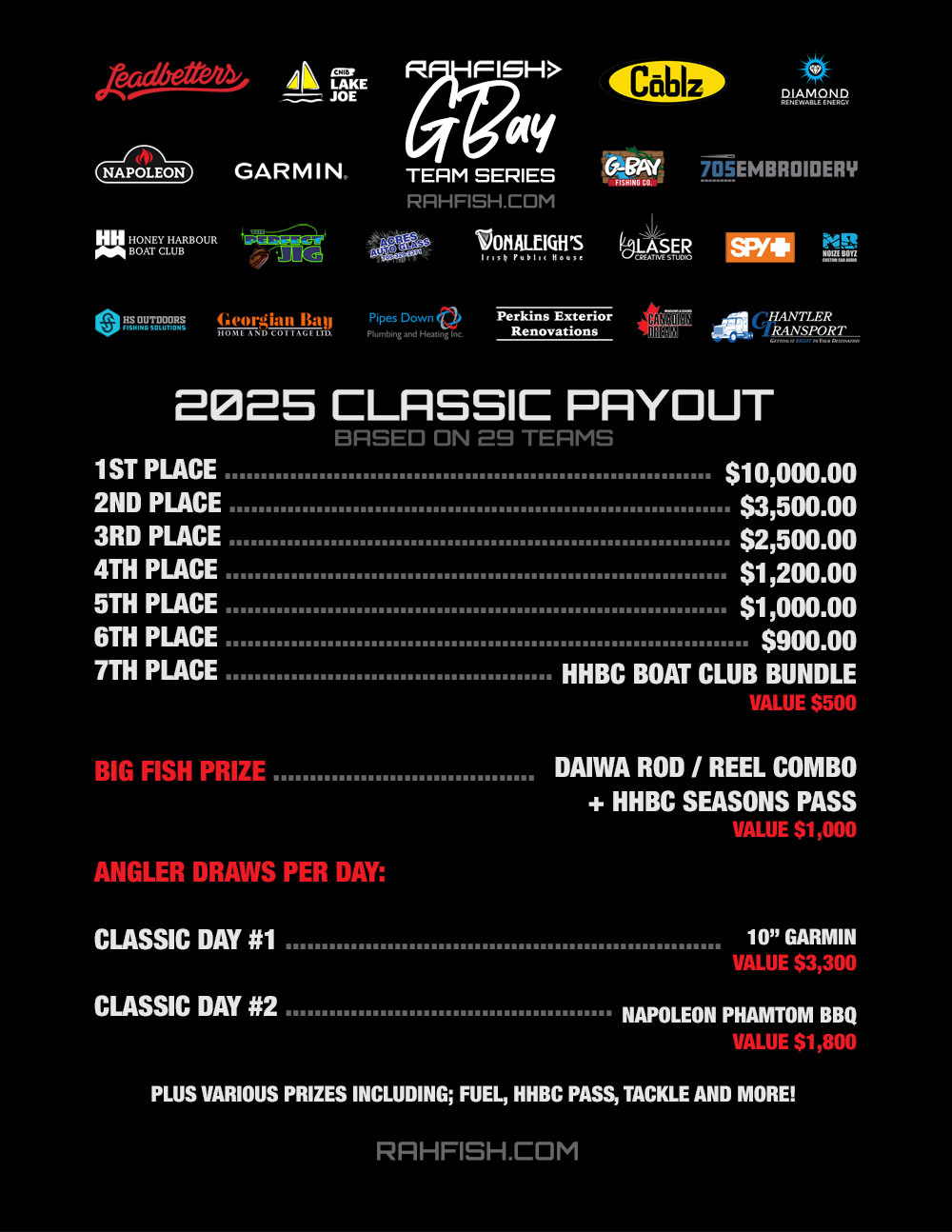 2025 CLASSIC PAYOUT