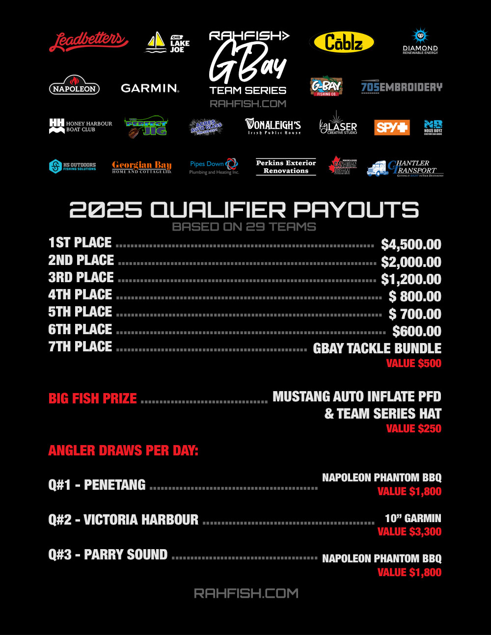 2025 QUALIFIER PAYOUT