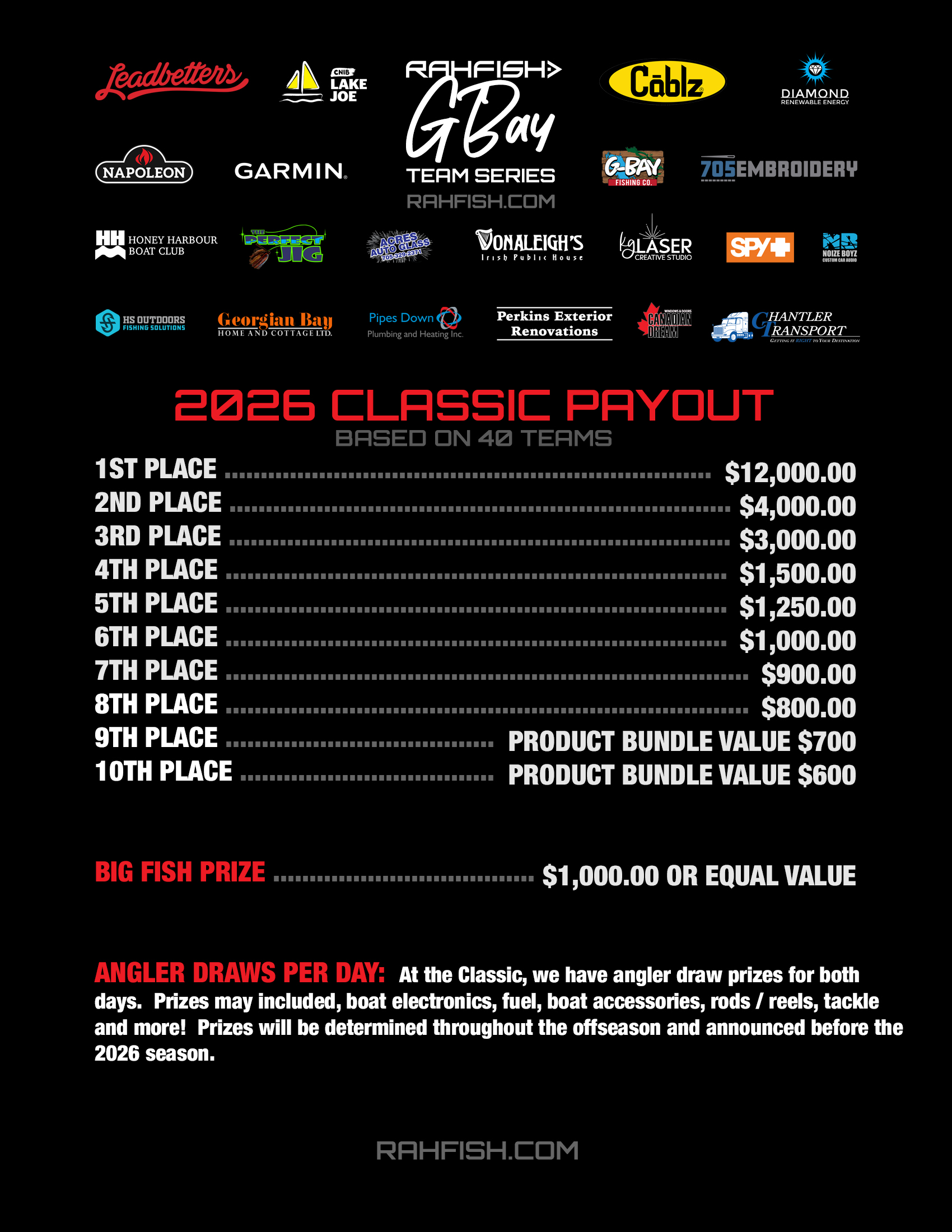 2026 RAHFISH GBAY TEAM SERIES CLASSIC PAYOUT